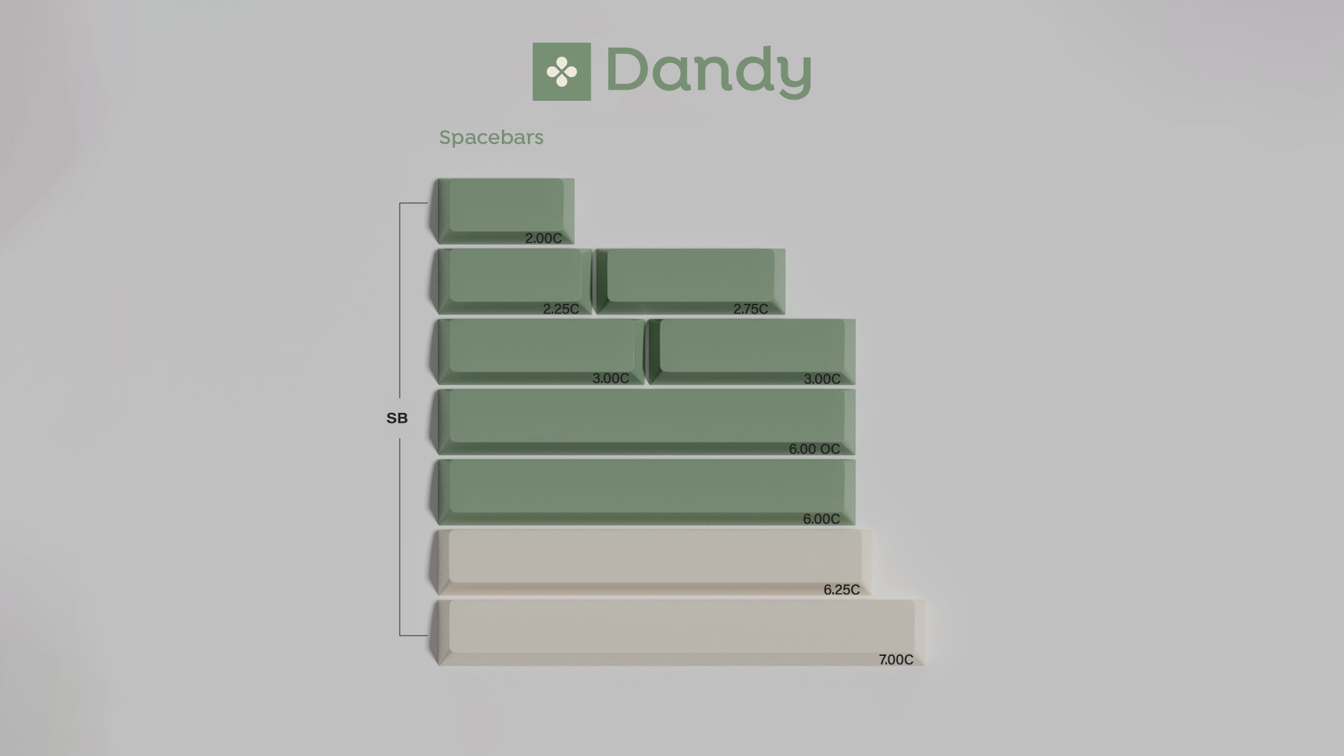 GMK CYL Dandy R2 Keycaps