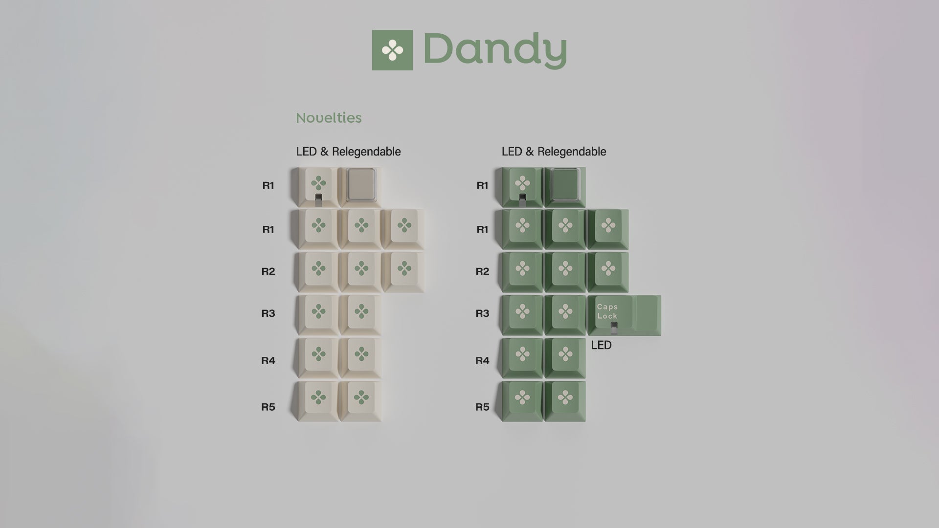 GMK CYL Dandy R2 Keycaps