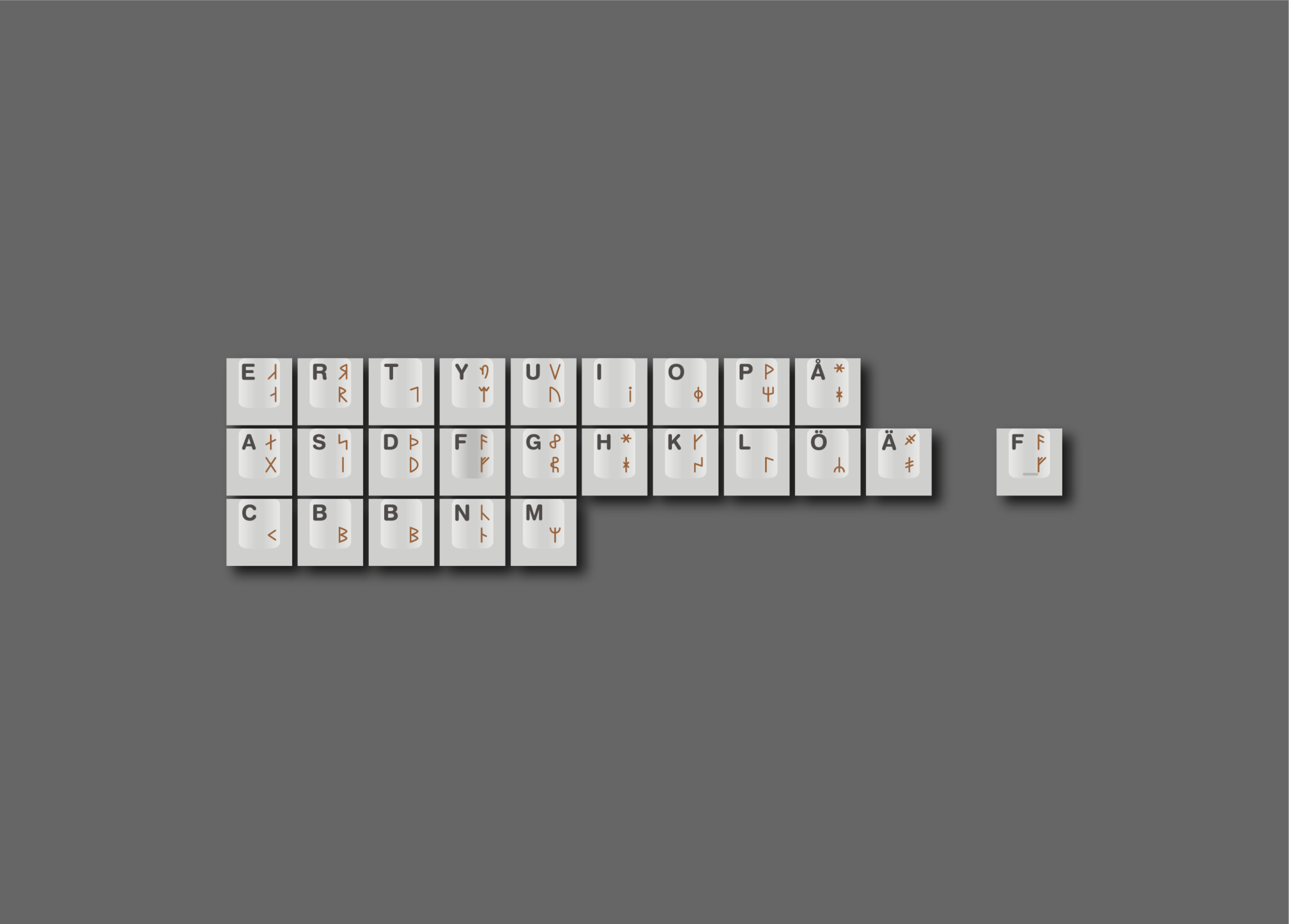 ePBT Scandi Keycaps