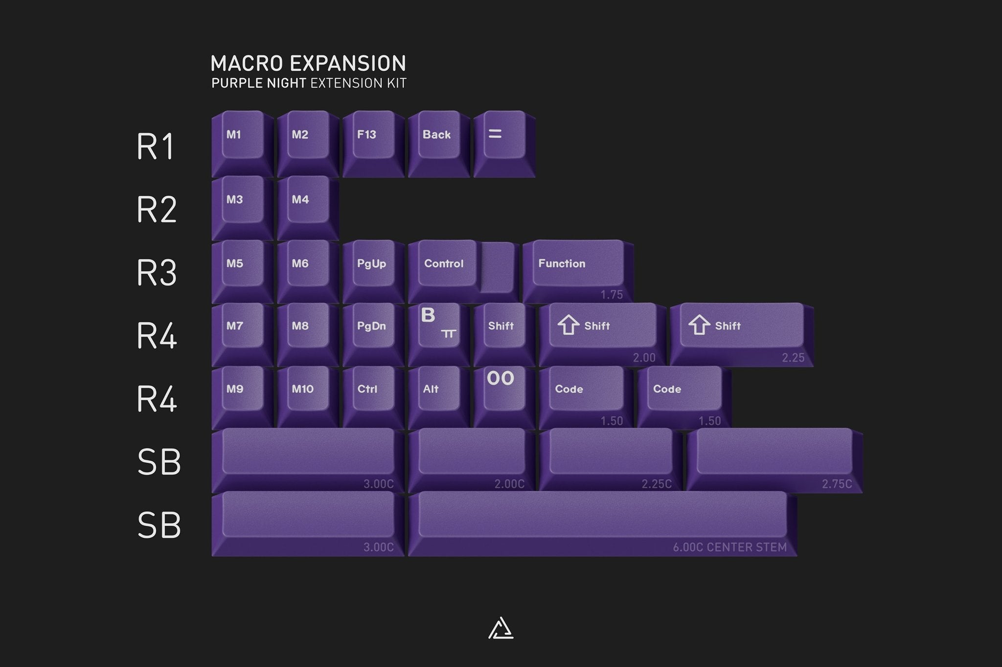 GMK CYL Purple Night Keycaps