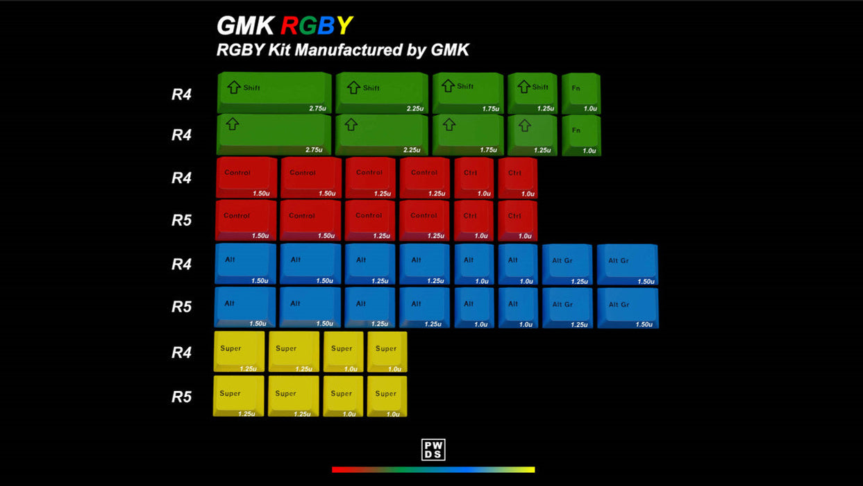 GMK CYL RGBYK Keycaps