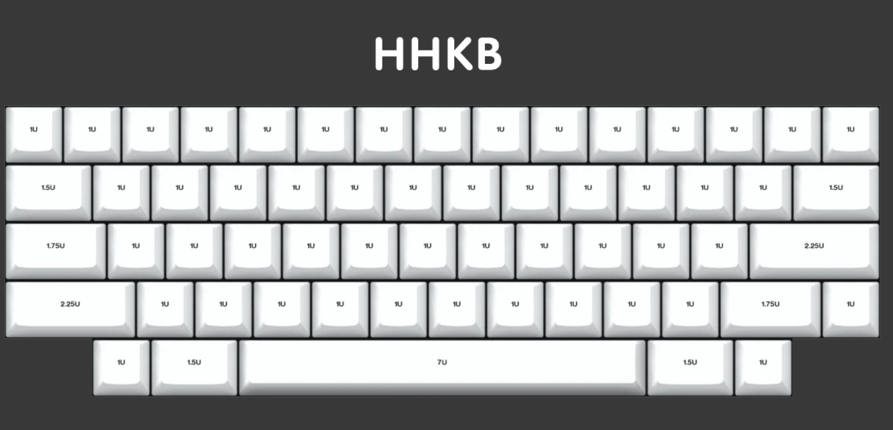 ePBT Camo D60Lite Keyboard Kit