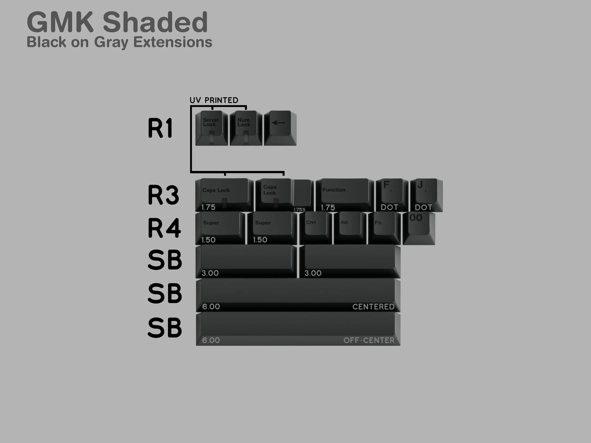 GMK CYL Shaded Keycaps