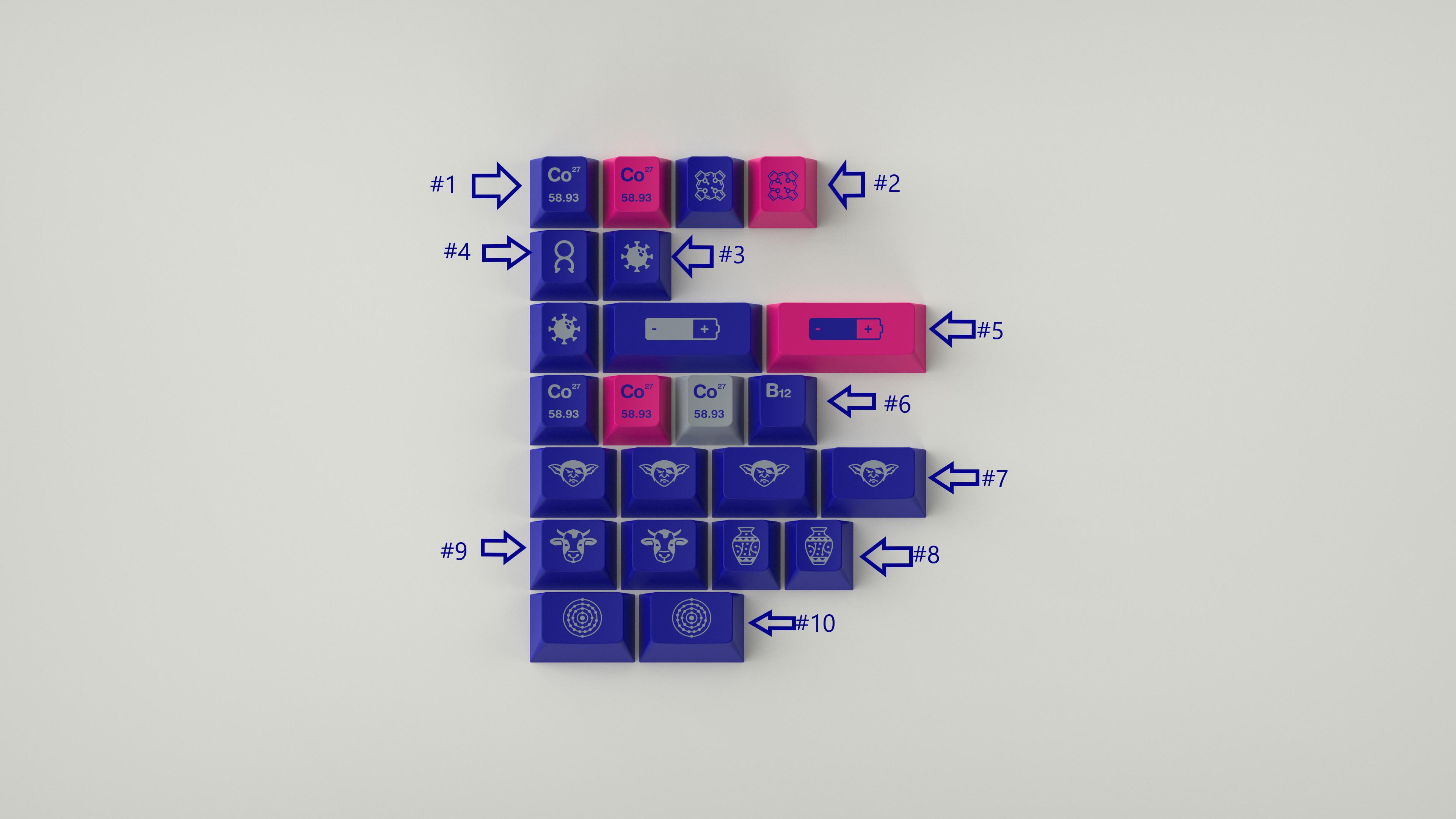 GMK CYL Cobalt Keycaps
