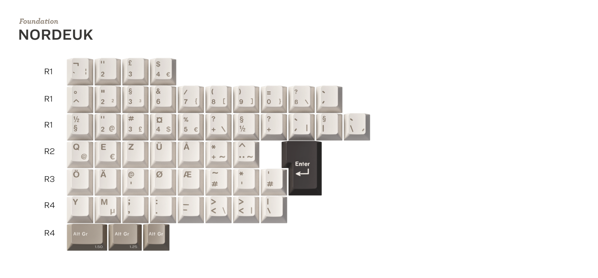 GMK Foundation Keycaps