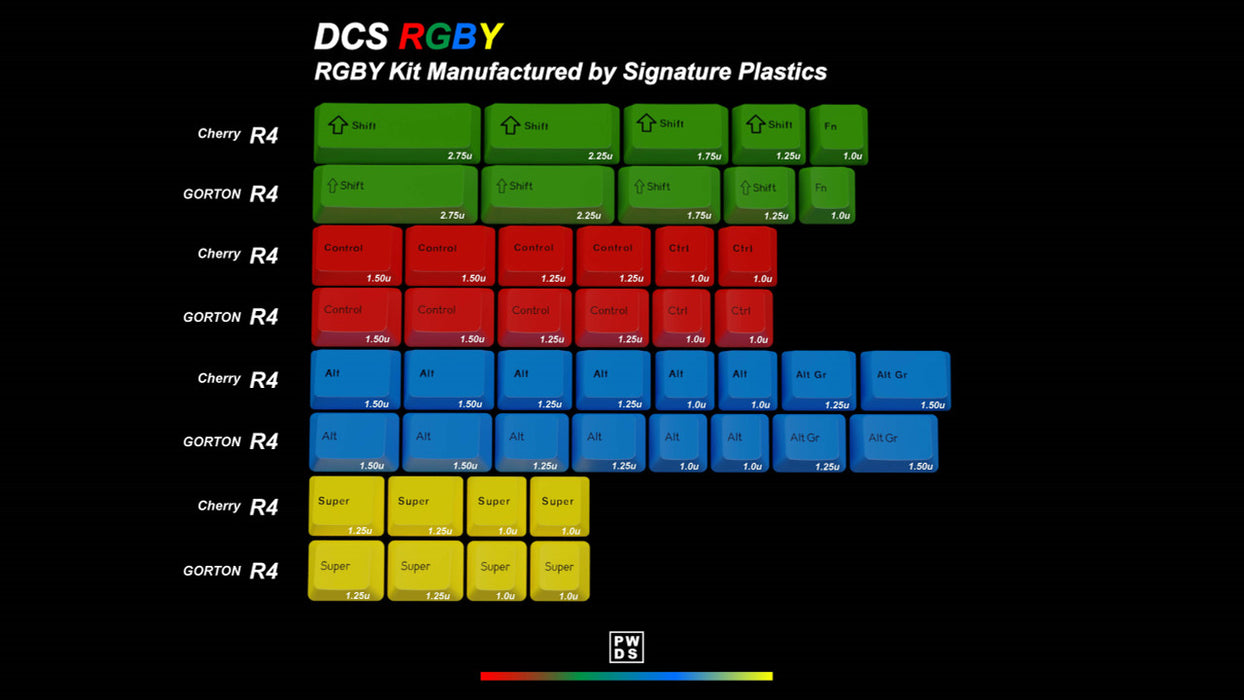 DCS RGBYK [Group Buy]