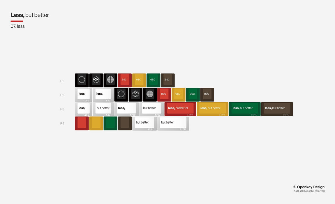ePBT X Openkey Less But Better Keycaps