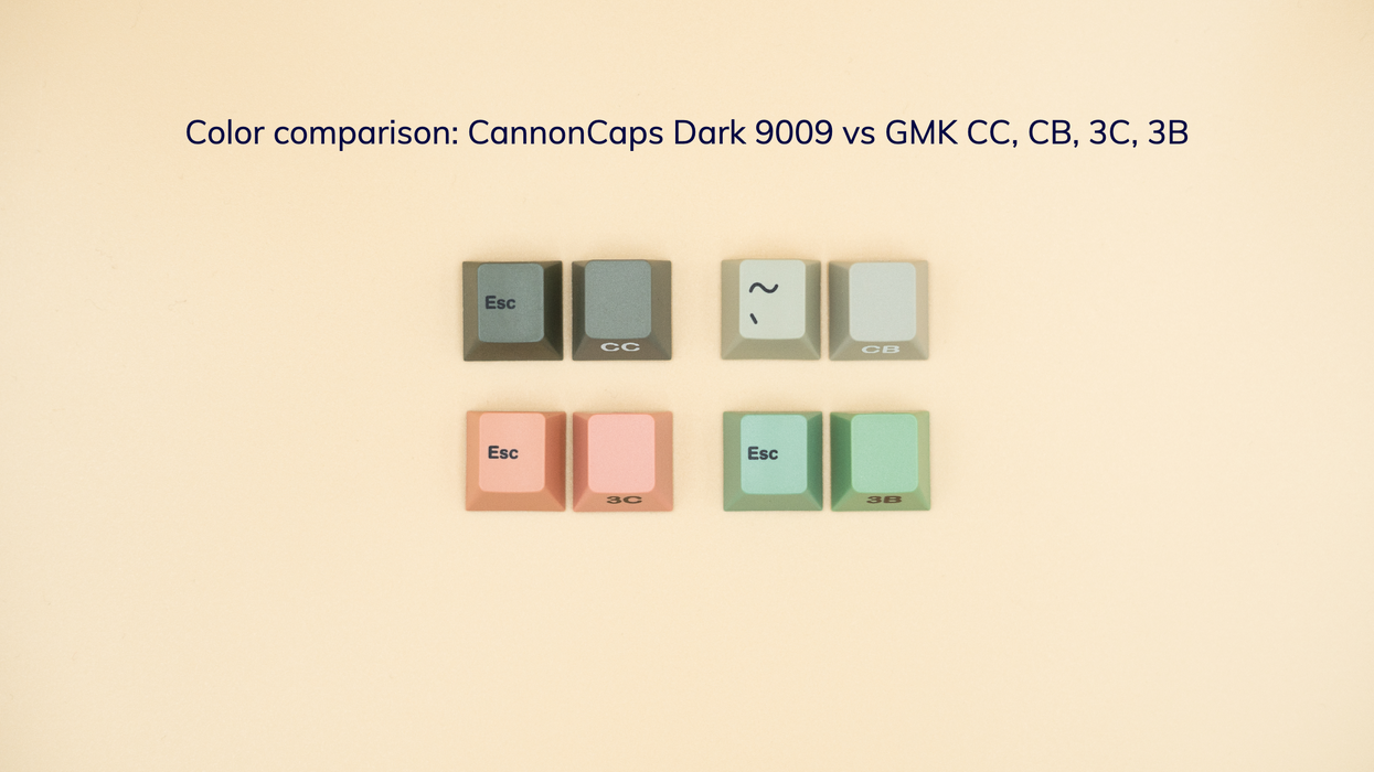 CannonCaps 9009 Dark Keycaps