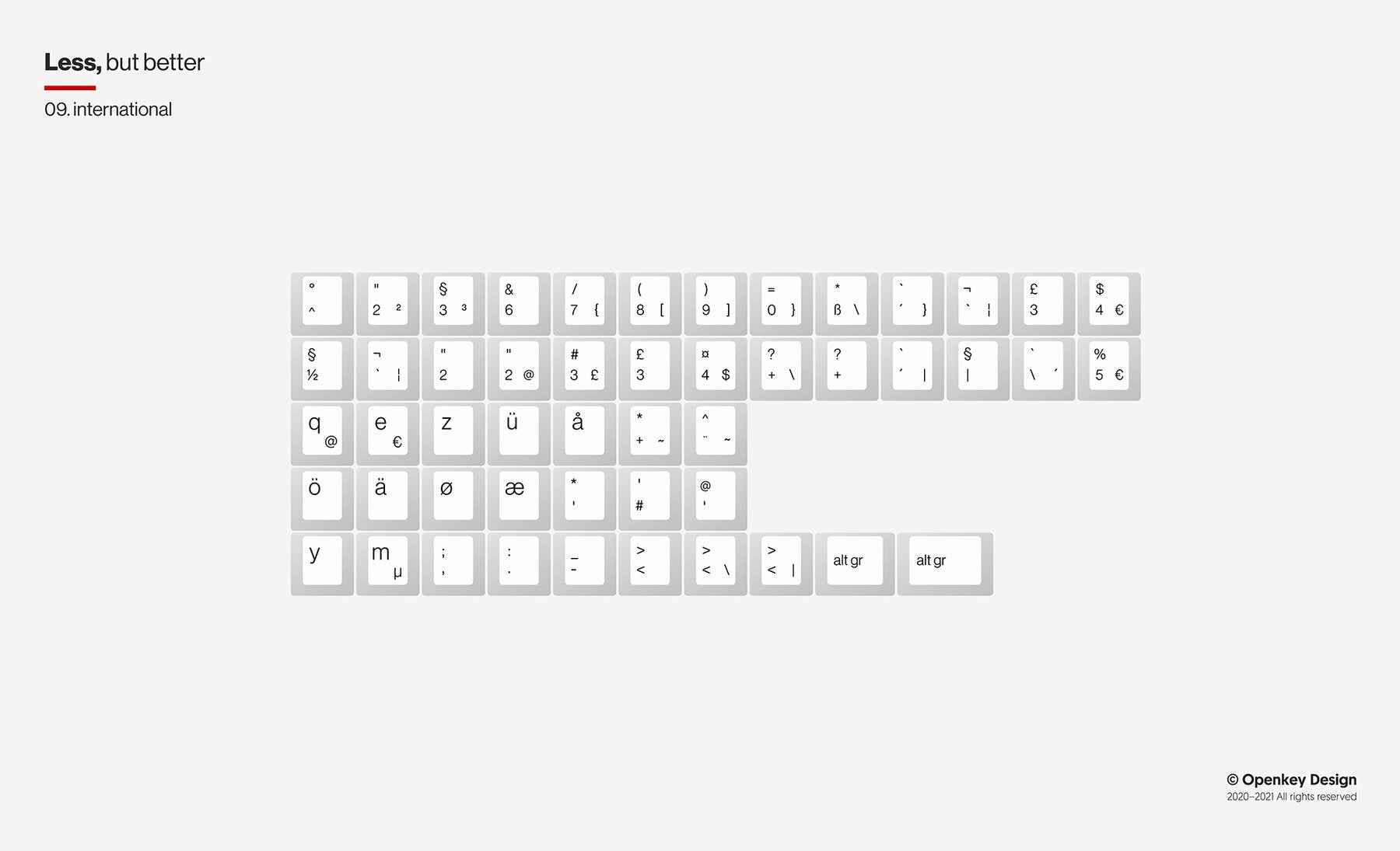 ePBT X Openkey Less But Better Keycaps