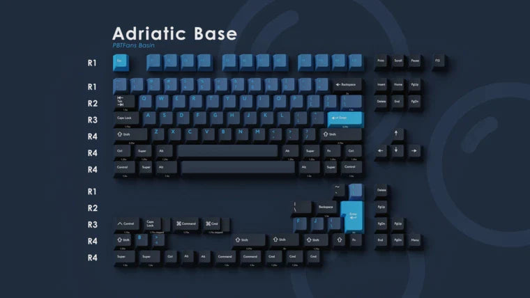 PBTFans Basin Keycaps