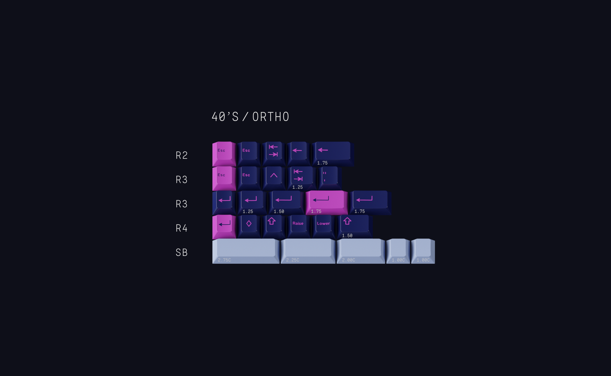 GMK Cojiro Keycaps