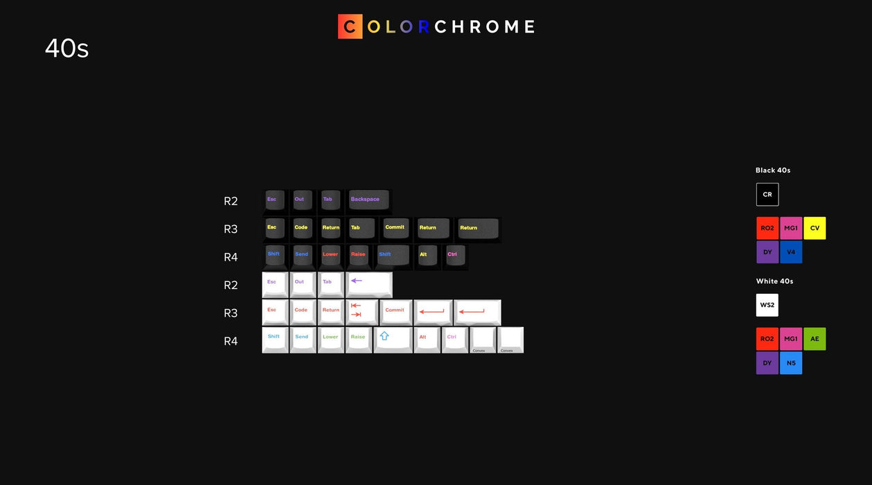 GMK Colorchrome Keycaps