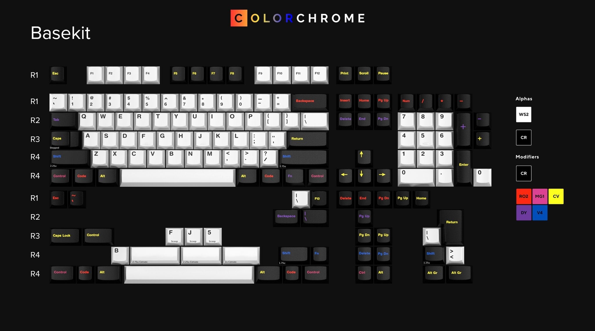 GMK CYL Colorchrome Keycaps