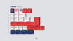 GMK CYL Parcel Keycaps