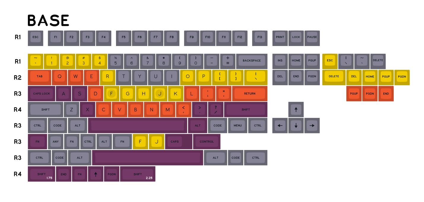 SA Recall Keycaps