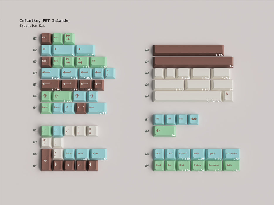 PBT Islander - Extras