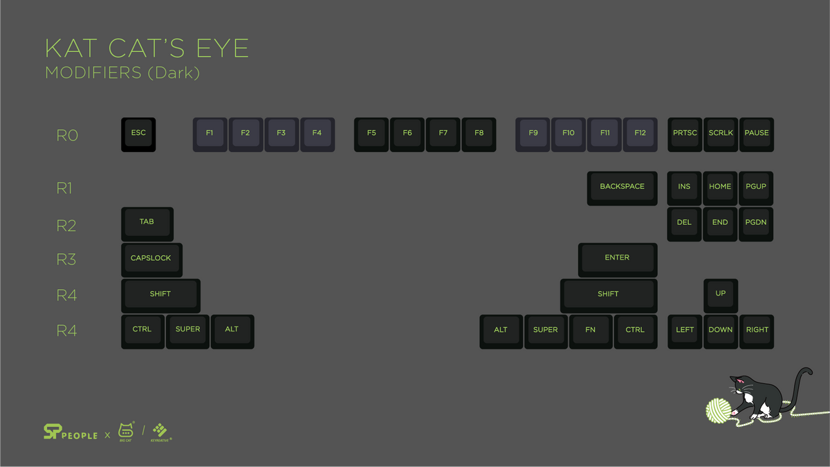 KAT Cat's Eye Keycaps