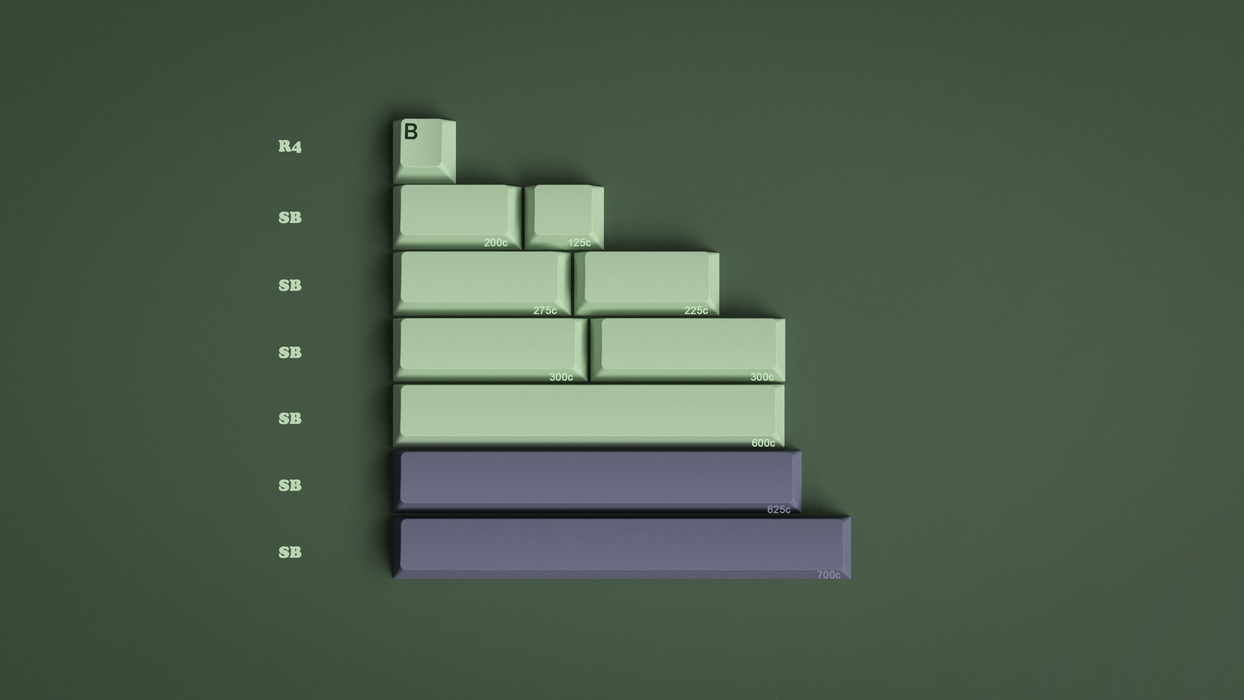 GMK Zooted Keycaps