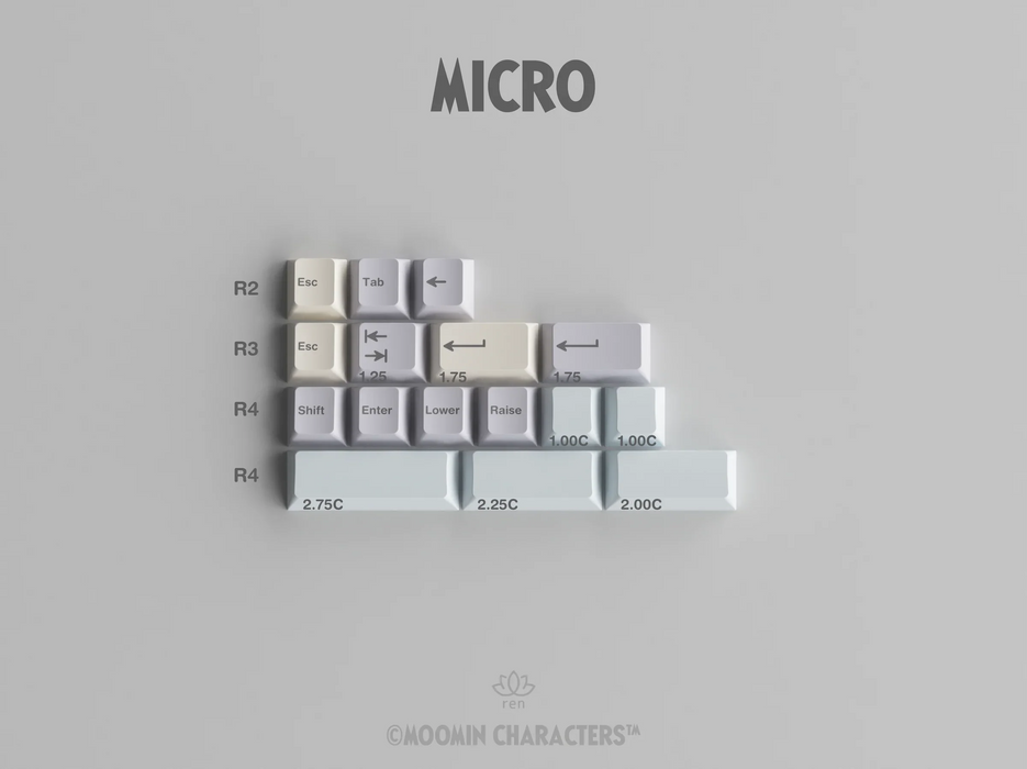 GMK Moomin Keycaps