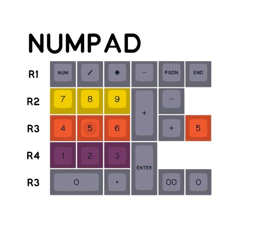 SA Recall Keycaps