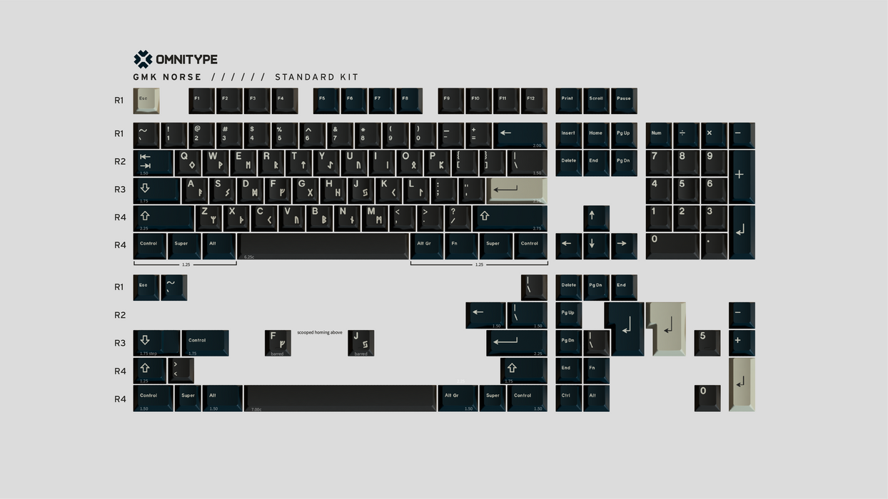 GMK Norse Keycaps