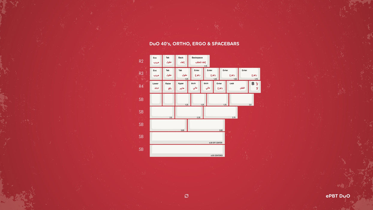 ePBT DuO Keycaps