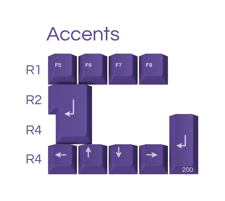 GMK Frost Witch Keycaps