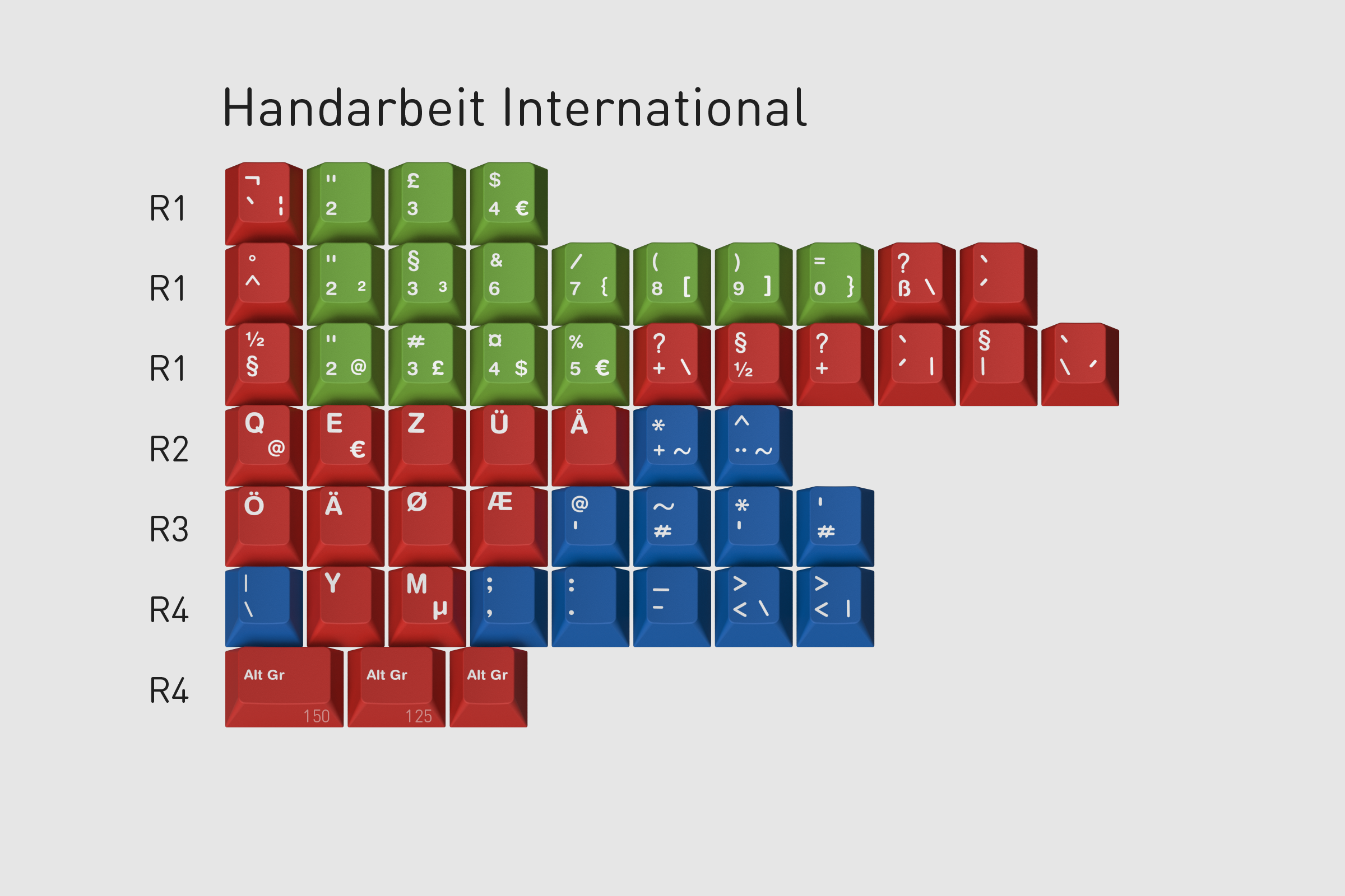 GMK Handarbeit R2 Keycaps