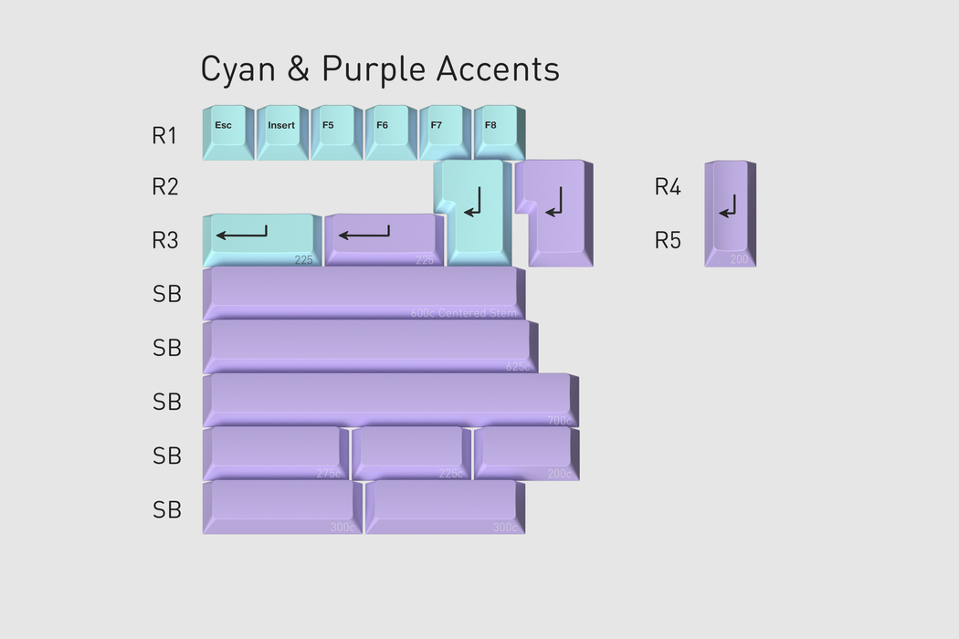 GMK Muted r2 Keycaps