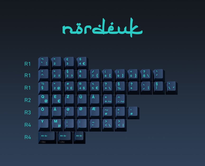GMK Arabian Sea Keycaps